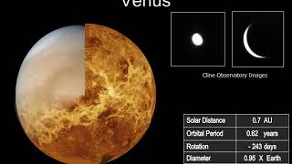 Introduction to the Terrestrial Planets [upl. by Julee]