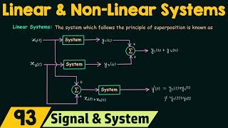 Linear and NonLinear Systems [upl. by Terrill]