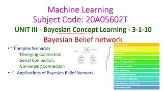 Bayesian Belief networkcomplex scenariosApplications3110Machine LearningJNTUACSE3 YearR20 [upl. by Anassor]