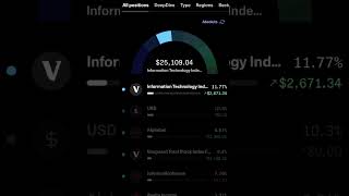 Dividend Investing is SIMPLE  Dividend Portfolio Update [upl. by Gyimah]