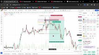 quotMaster Fibonacci Retracement Levels Advanced Insights for Serious Tradersquot [upl. by Sommers372]