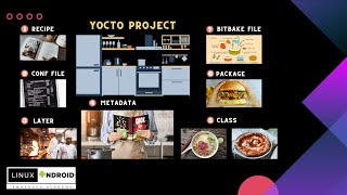 YOCTO PROJECT 01  GIỚI THIỆU [upl. by Jethro]