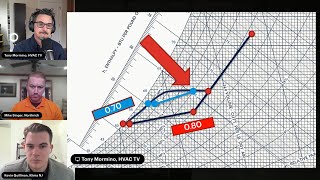 PDH HVAC Online  Online Psychrometrics Part 3  Solving for Humidity [upl. by Emmy]