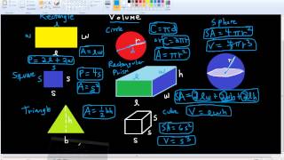 Perimeter Area Volume of Geometric Figures Grade 6 [upl. by Aicyle221]