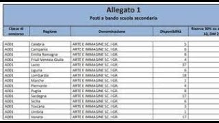 Tutorial iscrizione al concorso straordinario ter [upl. by Jacklin]