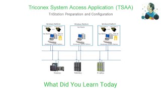 EP2  TSAA TriStation Preparation and Configuration [upl. by Aihsakal]