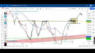 Banknifty Near Breakout Trade line  Bank nifty कल कुछ गड़बड़ कर सकता है trading banknifty nifty [upl. by Rehm183]