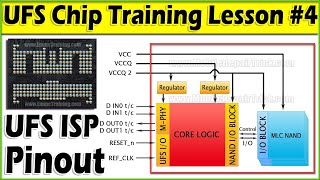 UFS Chip Training Lesson 4  Ufs Isp Pinout  DOUT0t  DOUT0c  DIN0t  DIN0c  VCCQ2 12v [upl. by Ydnak]