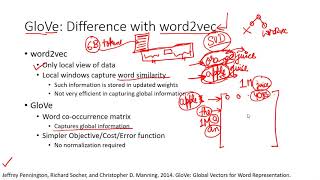 GloVe Comparison with word2vec in Hindi [upl. by Aroz592]