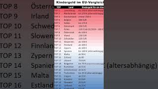 Kindergeld im EUVergleich  Wie viel Geld gibt es in welchem Land Kindergeld [upl. by Nnaj]