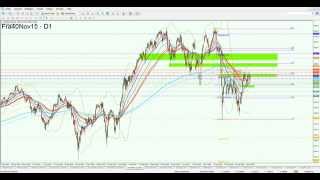 Aktuelle Chartanalyse CAC 40  Kursziele und Handelssignale [upl. by Annwahs827]