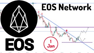 EOS Crypto Price Prediction  eos technical analysis amp eos price news [upl. by Htnamas314]