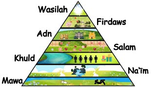 Every Level of HeavenJannah Explained in 5 Minutes [upl. by Annayar]