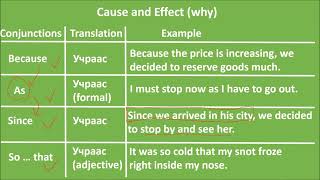 25 Adverbial Clause Part 1 [upl. by Hsemar]