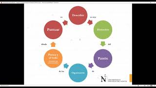 Introducción a la Epistemología de la Terapia Familiar Sistémica [upl. by Anilac]