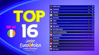 Junior Eurovision 2024  Voting Simulation  Your Top 16 New 🇮🇪 [upl. by Adnahc151]