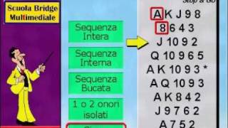 C4 Bridge  Il Controgioco Quiz sugli Attacchi a Senza Atout [upl. by Orlantha]