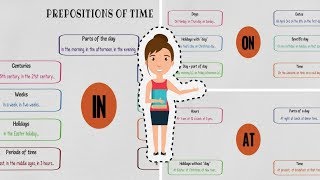 How to Use Prepositions of Time IN – ON – AT in English Grammar [upl. by Leffert30]