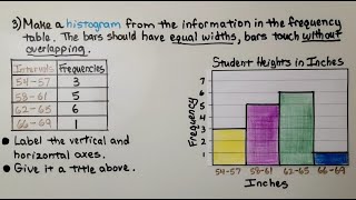 6th Grade Math 165b Making and Using a Histogram [upl. by Ailana]