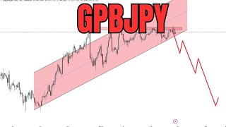 GBPJPY technical chart analysis for upcoming week gbp jpy gbpjpy [upl. by Malarkey214]