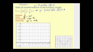 Graphing Sine and Cosine with Transformations [upl. by Chace741]