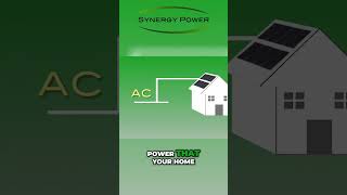 Revolutionize Your Home with Solar Power Technology [upl. by Klemperer813]