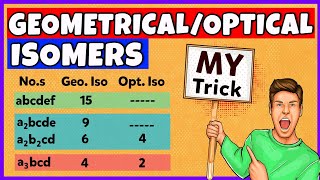 Trick to Find Geometrical and Optical Isomerism in Coordination Compounds [upl. by Nonnahsed]