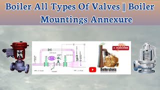 Boiler All Types Of Valves  Boiler Mountings Annexure trending boiler steamboilers valvevlog [upl. by Atiz338]