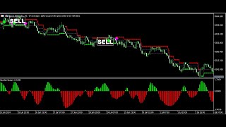 🔴 HOW TO TRADE BOOM AND CRASH ON H1 TIMEFRAME [upl. by Gurias718]