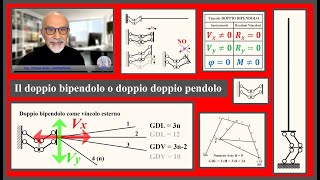 Il doppio bipendolo o doppio doppio pendolo [upl. by Sarette]