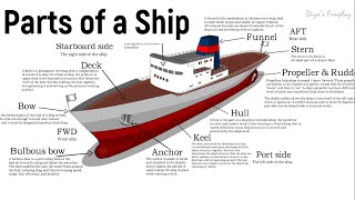 Parts of a Ship  Learn the parts of a ship  What are the main parts of a ship [upl. by Judith269]