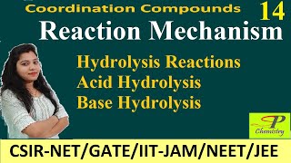 Hydrolysis Reaction in Coordination Complex  Acid and Base Hydrolysis  Substitution Reaction in Oh [upl. by Azaria592]