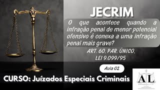 Juizado Especial Criminal JECRIM  Artigo por artigo  Art 60 parágrafo único da Lei 909995 [upl. by Aube]