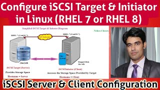 Configure iSCSI Target Server amp Initiator Client in Linux RHEL 7  Nehra Classes [upl. by Bilbe76]