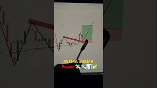 The 45 amp 50 EMA Trading Strategy Explained [upl. by Ahserak]