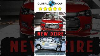 🚨2024 Maruti Suzuki Dzire Achieves 5Star Global NCAP Rating 🌟  By WNG globalncap marutisuzuki [upl. by Akit217]