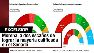 Composición del Congreso y mayorías calificadas Claves tras elecciones 2024 [upl. by Shanon]