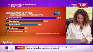 Présidentielle comment expliquer les bons sondages dÉric Zemmour pas encore candidat [upl. by Baryram76]