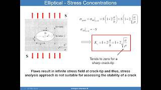 Advanced Aerospace Structures Lecture 8  Fracture Mechanics [upl. by Ibob]