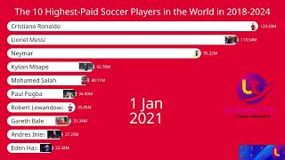 The 10 HighestPaid Soccer Players in the World 20182024 [upl. by Epp]