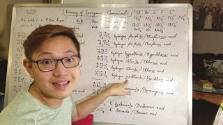 Chemistry Episode 4  Naming of Inorganic Bases and Acids [upl. by Slosberg]