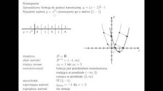 Odczytywanie własności funkcji kwadratowej yx24x3 z wykresu [upl. by Kristo]