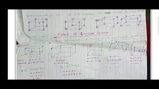 Solid State Class 12 NCERT Physical Science Found Gen Classes 2013 Formate [upl. by Nomaj]