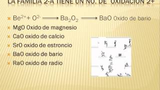 nomenclatura quimica ejercicios resueltos oxidos metalicosavi [upl. by Hippel621]