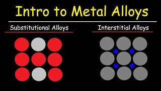 Metal Alloys Substitutional Alloys and Interstitial Alloys Chemistry Basic Introduction [upl. by Lever526]