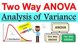 Two way ANOVA Analysis of Variance in Statistics  Explained with Examples  Two way Anova [upl. by Attenod]