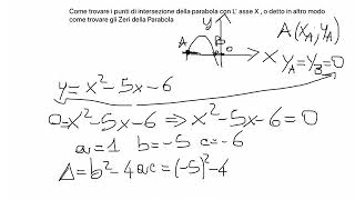 Gli zeri di una parabola [upl. by Bazluke]