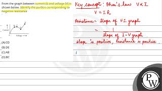 From the graph between current I and voltage V is shown below Identify the portion correspo [upl. by Aicekat351]