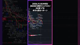 【8035】東京エレクトロン めちゃ出るパターン trading 株 チャート分析 デイトレ 投資 個別株 [upl. by Ruy]