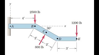 Replace the three forces which act on the bent bar by a force–couple system at the support statics [upl. by Ulysses]